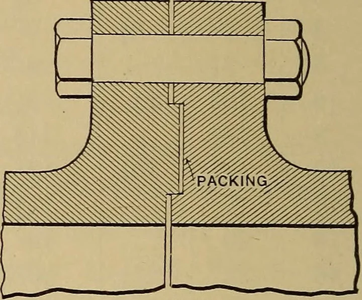 An illustration from Appletons' cyclopædia of technical drawing, 1896, leaf 417