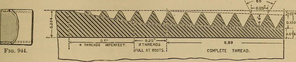 An illustration from Appletons' cyclopædia of technical drawing, 1896, leaf 418