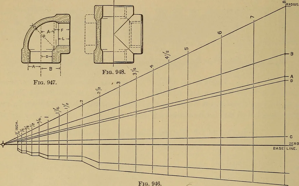 An illustration from Appletons' cyclopædia of technical drawing, 1896, leaf 419