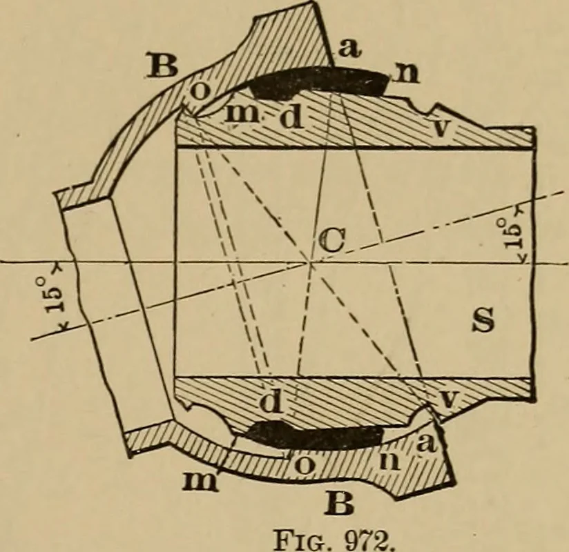 An illustration from Appletons' cyclopædia of technical drawing, 1896, leaf 422