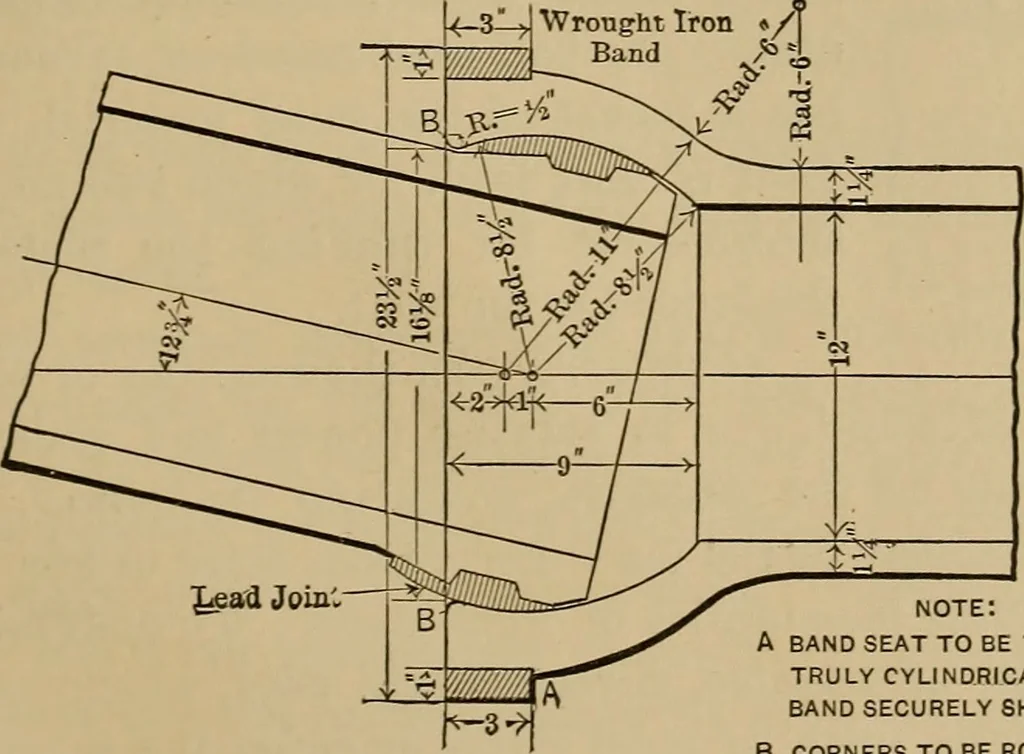 An illustration from Appletons' cyclopædia of technical drawing, 1896, leaf 422
