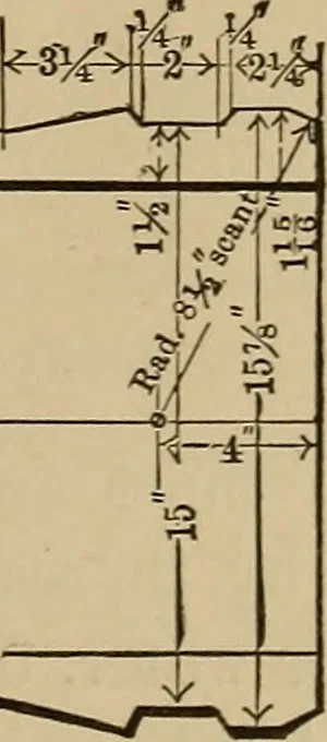An illustration from Appletons' cyclopædia of technical drawing, 1896, leaf 422