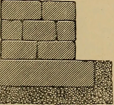An illustration from Appletons' cyclopædia of technical drawing, 1896, leaf 432