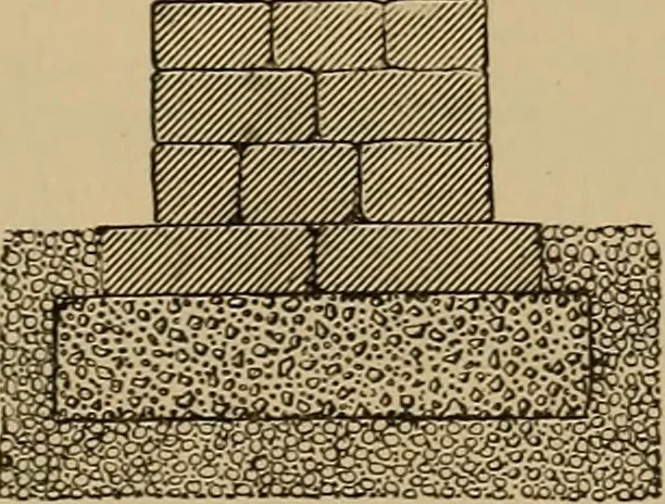 An illustration from Appletons' cyclopædia of technical drawing, 1896, leaf 432