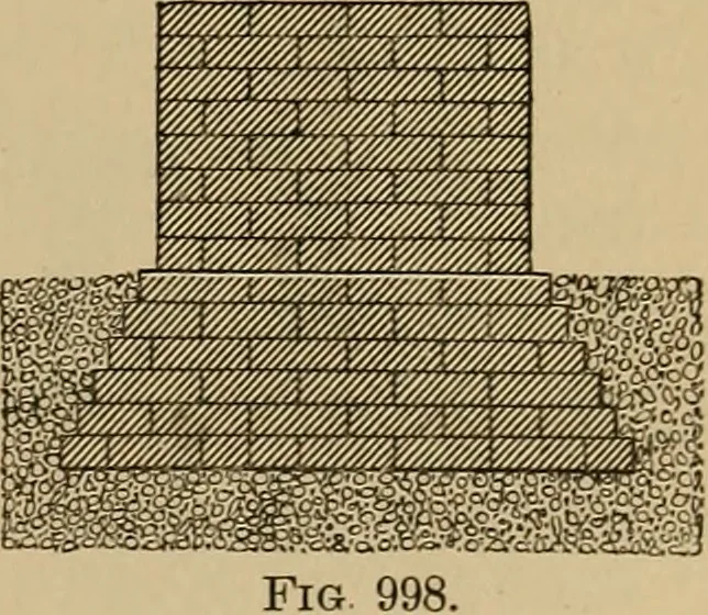 An illustration from Appletons' cyclopædia of technical drawing, 1896, leaf 432