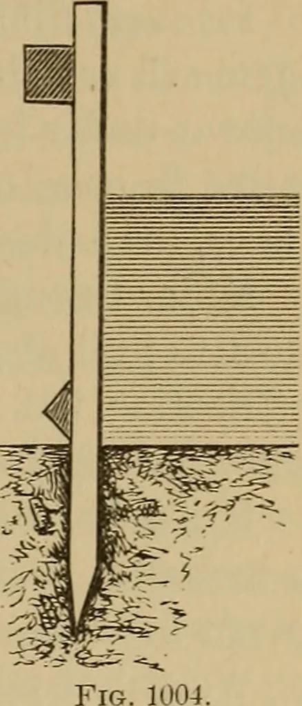 An illustration from Appletons' cyclopædia of technical drawing, 1896, leaf 434