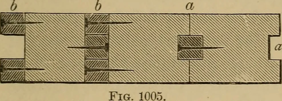 An illustration from Appletons' cyclopædia of technical drawing, 1896, leaf 434