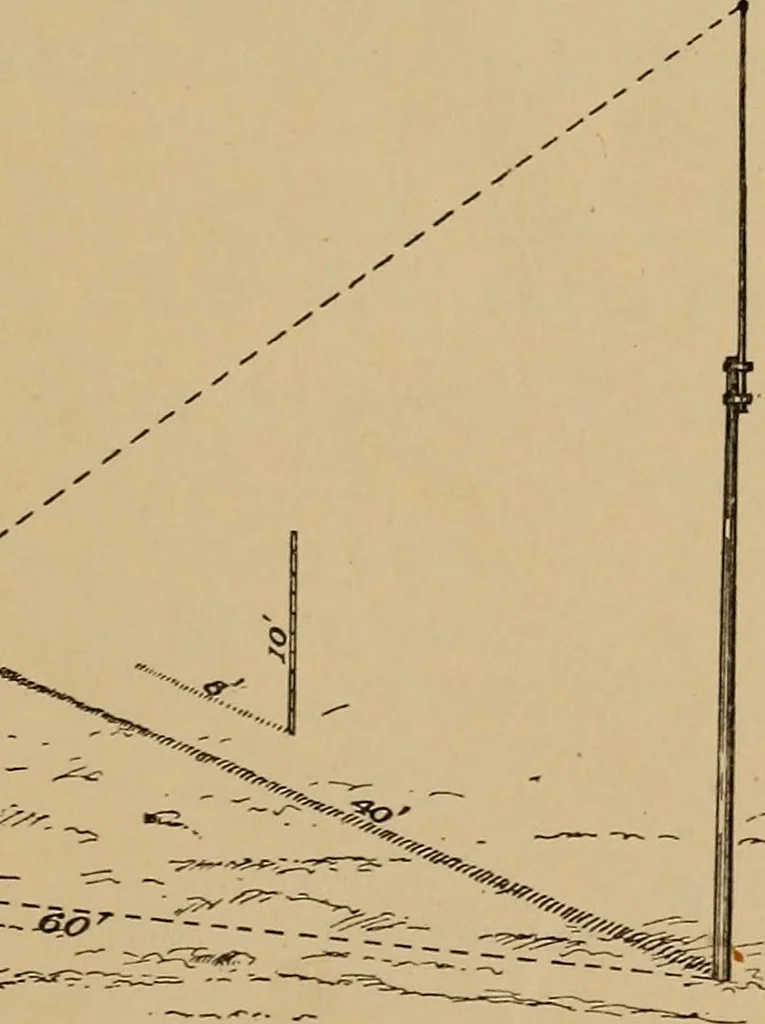An illustration from Appletons' cyclopædia of technical drawing, 1896, leaf 44