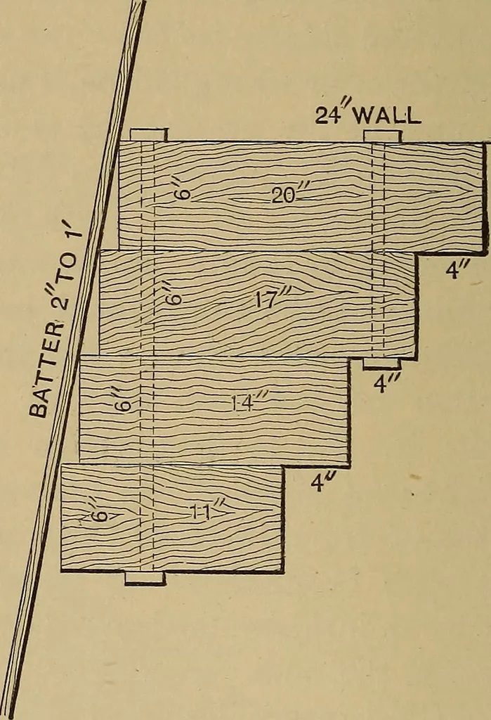 An illustration from Appletons' cyclopædia of technical drawing, 1896, leaf 445