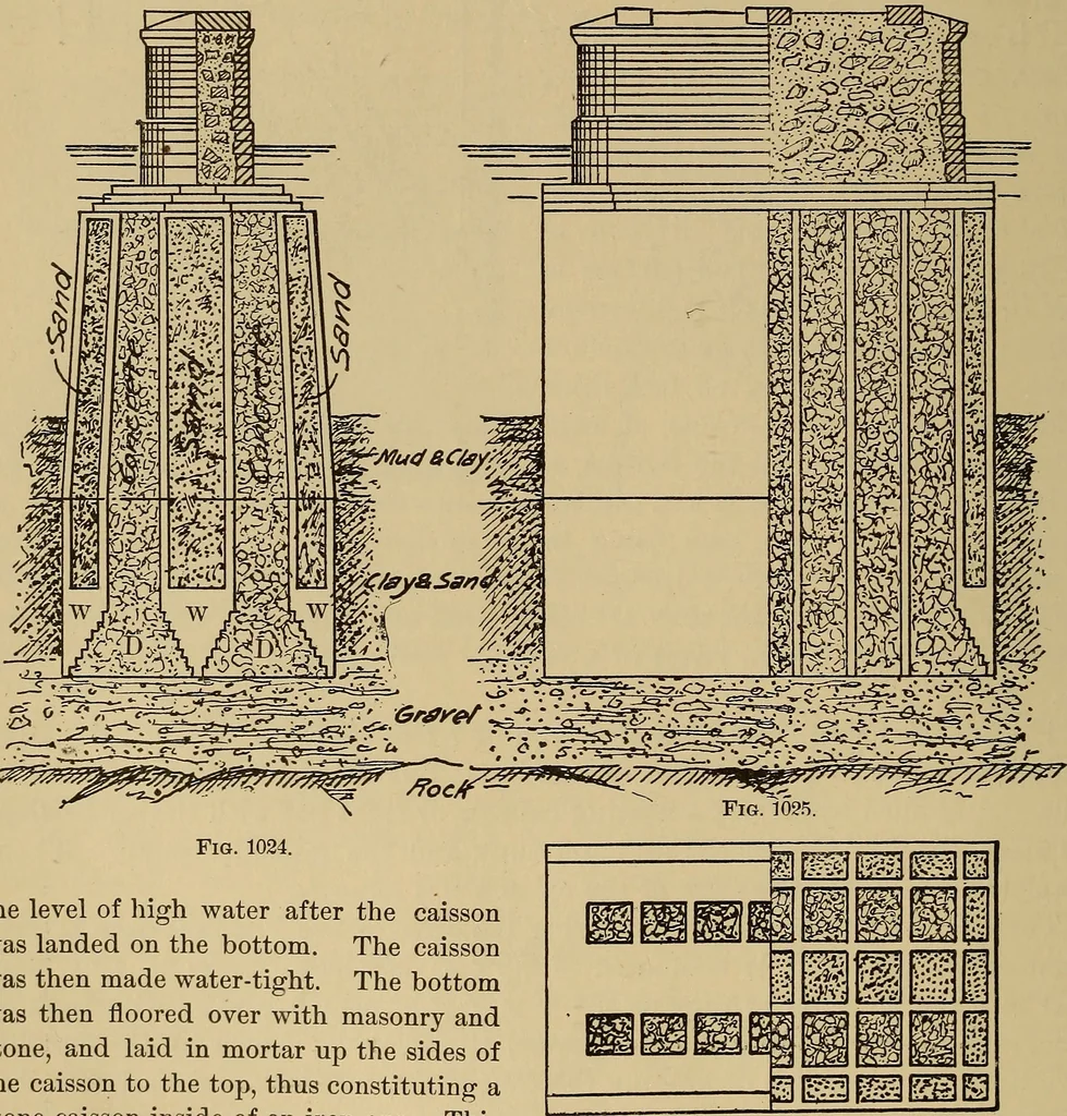 An illustration from Appletons' cyclopædia of technical drawing, 1896, leaf 447