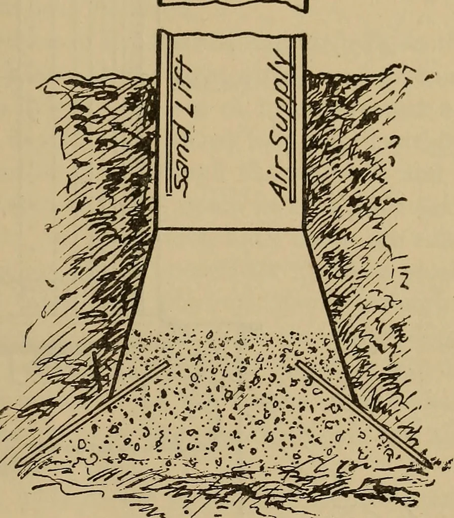 An illustration from Appletons' cyclopædia of technical drawing, 1896, leaf 450