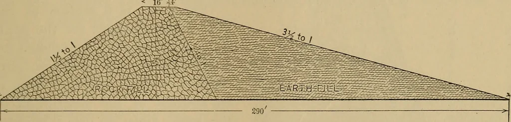 An illustration from Appletons' cyclopædia of technical drawing, 1896, leaf 454