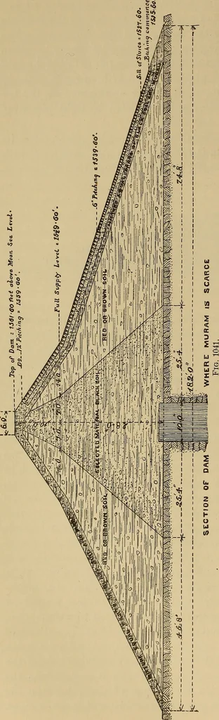 An illustration from Appletons' cyclopædia of technical drawing, 1896, leaf 455