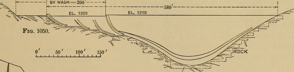 An illustration from Appletons' cyclopædia of technical drawing, 1896, leaf 460