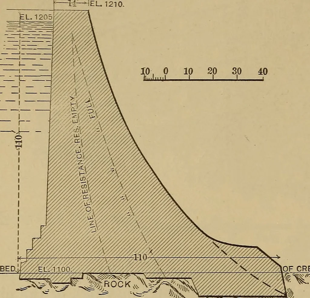 An illustration from Appletons' cyclopædia of technical drawing, 1896, leaf 461