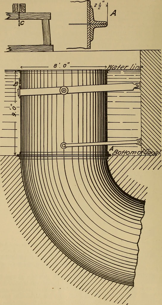 An illustration from Appletons' cyclopædia of technical drawing, 1896, leaf 467