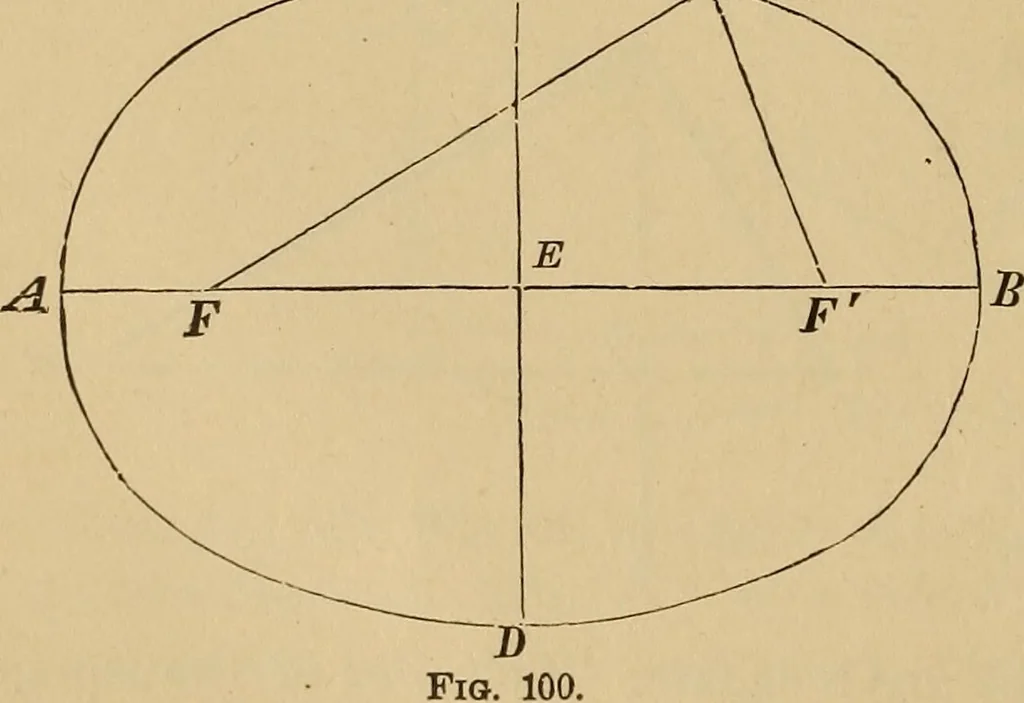An illustration from Appletons' cyclopædia of technical drawing, 1896, leaf 47