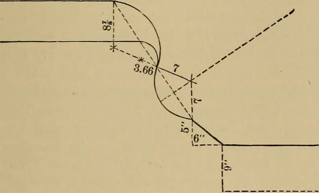 An illustration from Appletons' cyclopædia of technical drawing, 1896, leaf 472