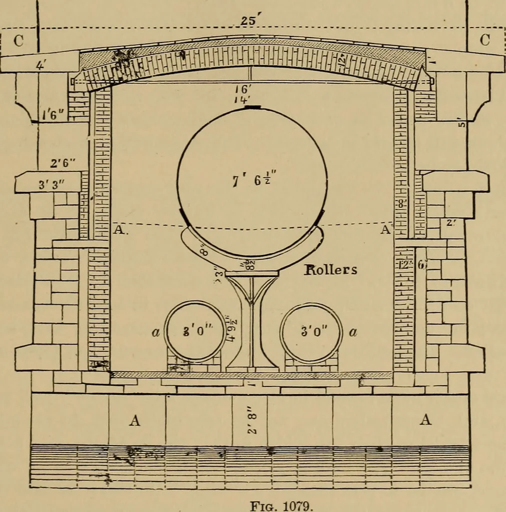 An illustration from Appletons' cyclopædia of technical drawing, 1896, leaf 476