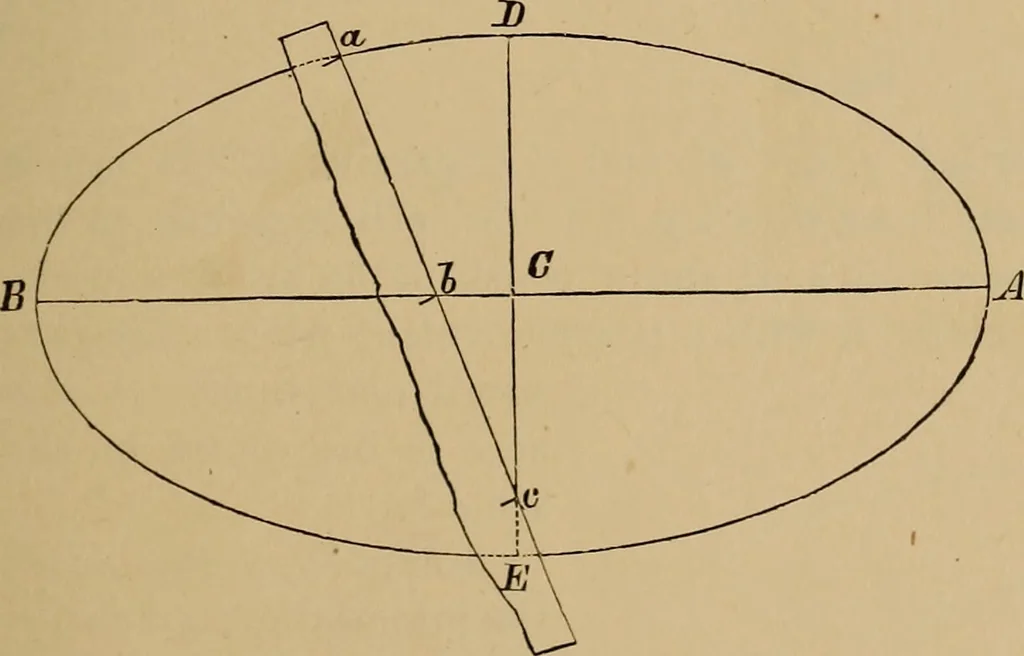 An illustration from Appletons' cyclopædia of technical drawing, 1896, leaf 48