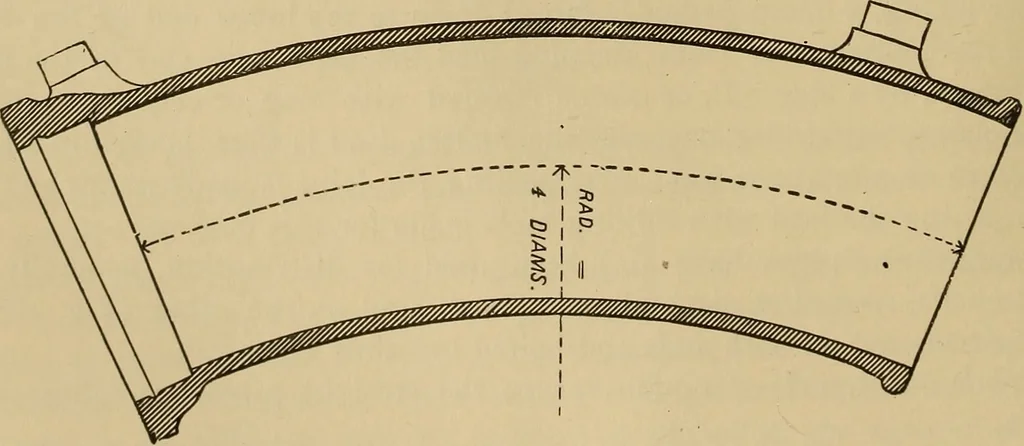 An illustration from Appletons' cyclopædia of technical drawing, 1896, leaf 481