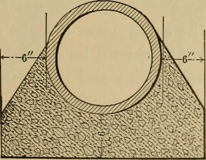 An illustration from Appletons' cyclopædia of technical drawing, 1896, leaf 484
