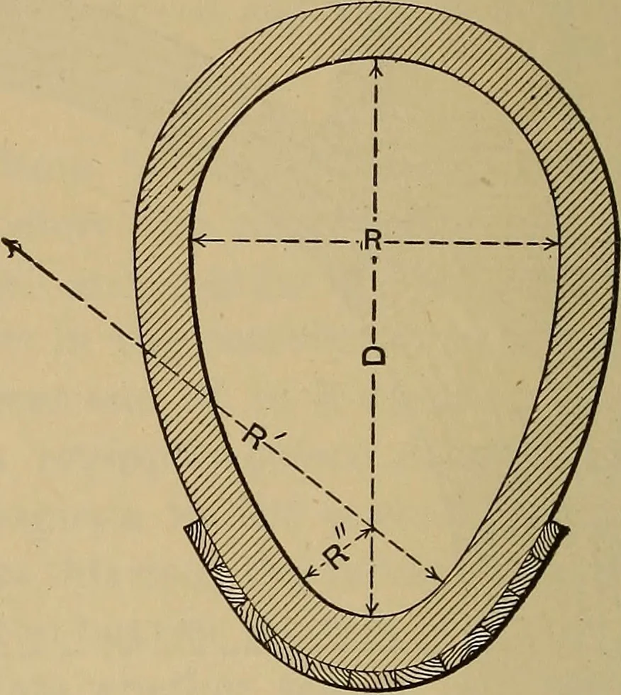 An illustration from Appletons' cyclopædia of technical drawing, 1896, leaf 485