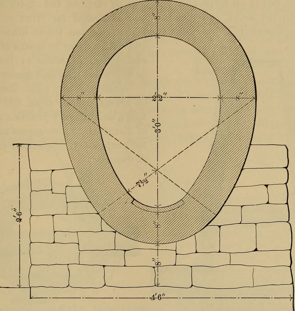 An illustration from Appletons' cyclopædia of technical drawing, 1896, leaf 486