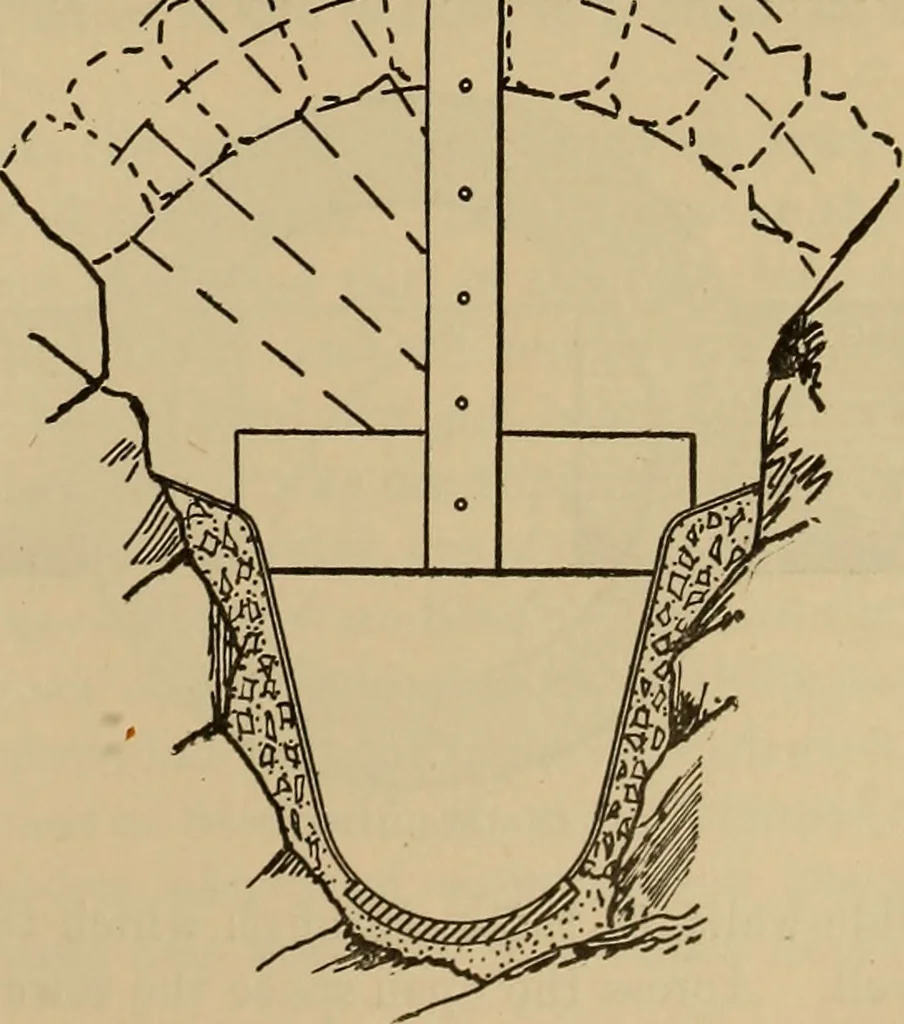 An illustration from Appletons' cyclopædia of technical drawing, 1896, leaf 486