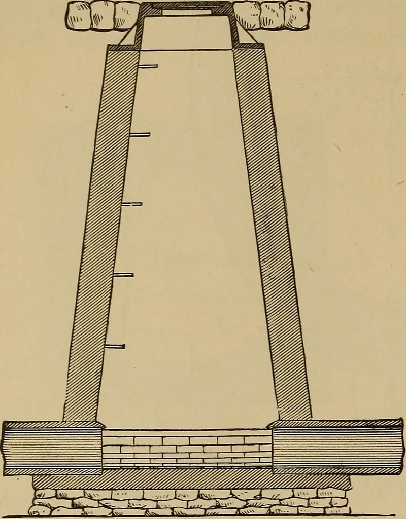 An illustration from Appletons' cyclopædia of technical drawing, 1896, leaf 487