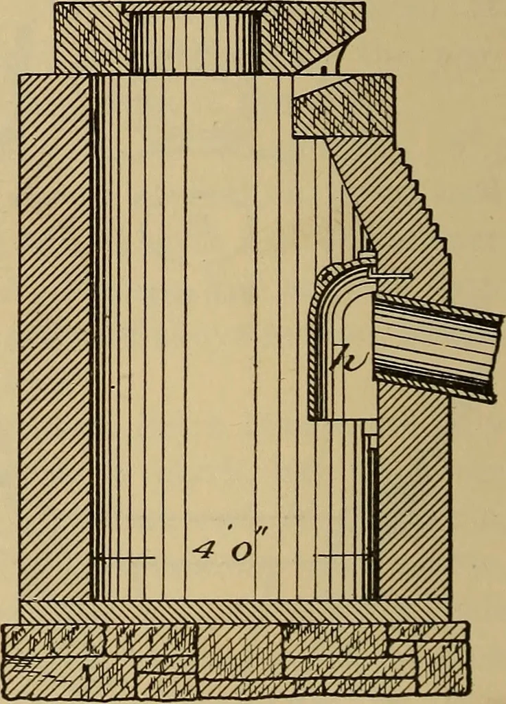 An illustration from Appletons' cyclopædia of technical drawing, 1896, leaf 487