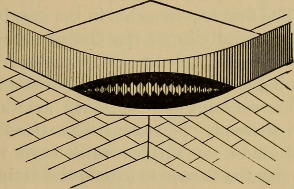 An illustration from Appletons' cyclopædia of technical drawing, 1896, leaf 488
