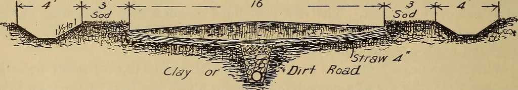 An illustration from Appletons' cyclopædia of technical drawing, 1896, leaf 489