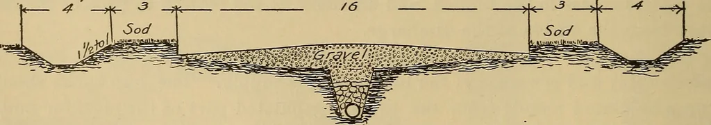 An illustration from Appletons' cyclopædia of technical drawing, 1896, leaf 489