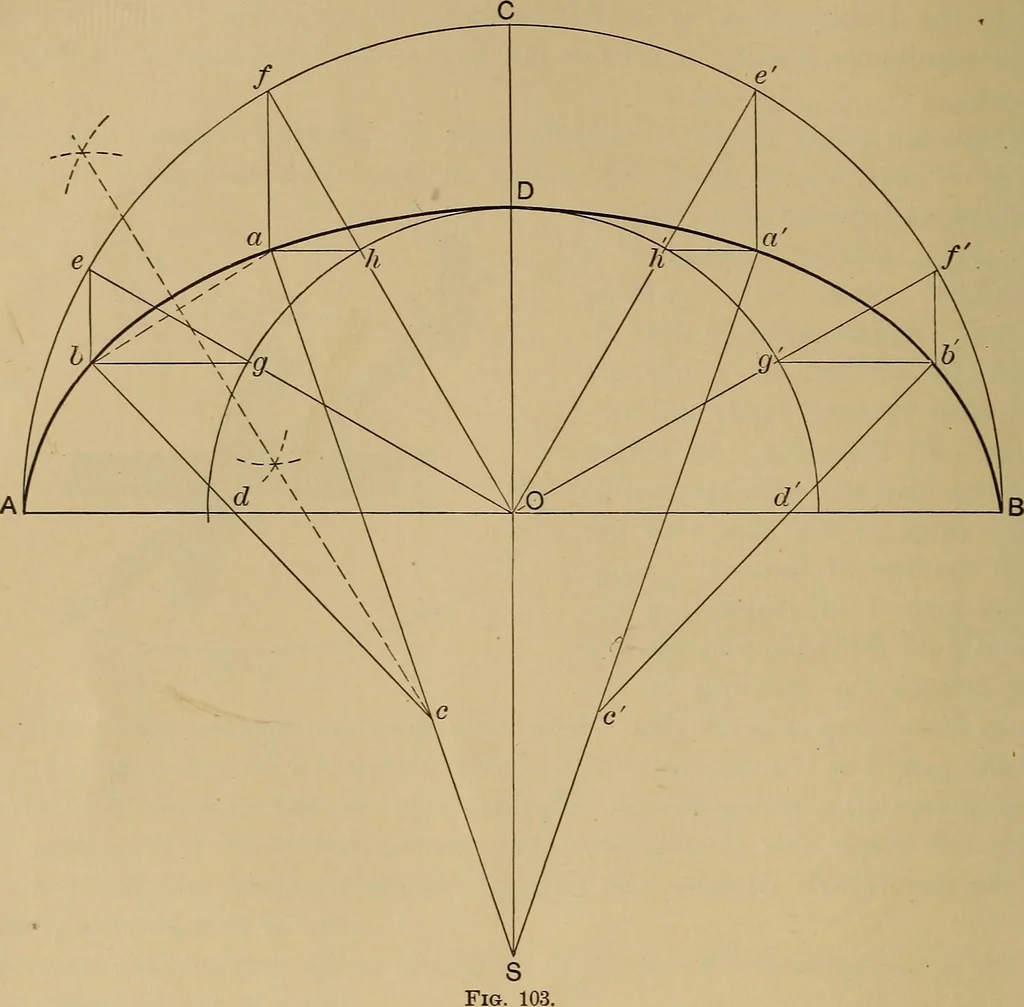 An illustration from Appletons' cyclopædia of technical drawing, 1896, leaf 49