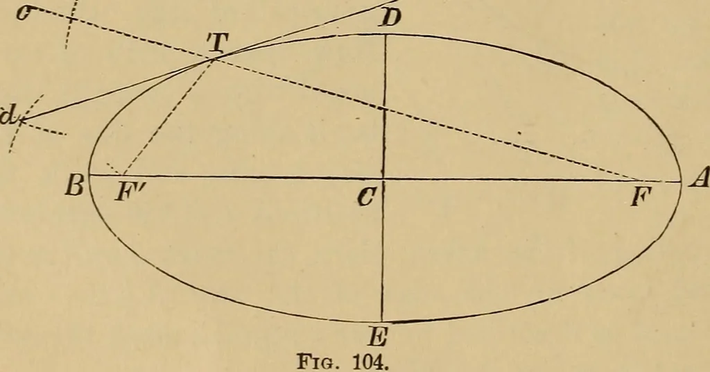 An illustration from Appletons' cyclopædia of technical drawing, 1896, leaf 49