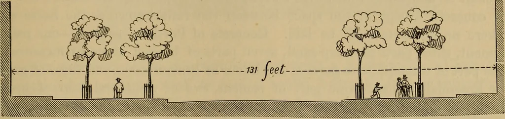 An illustration from Appletons' cyclopædia of technical drawing, 1896, leaf 492