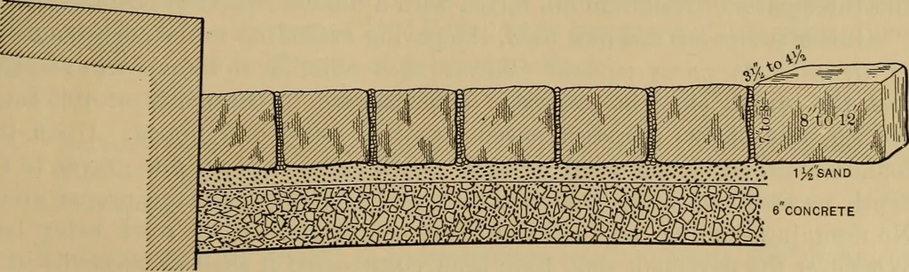 An illustration from Appletons' cyclopædia of technical drawing, 1896, leaf 492