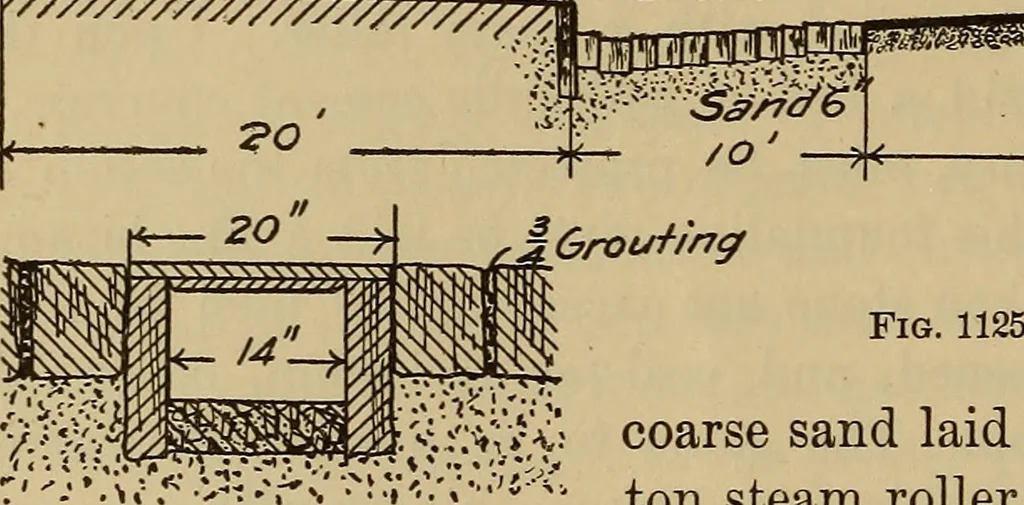 An illustration from Appletons' cyclopædia of technical drawing, 1896, leaf 495