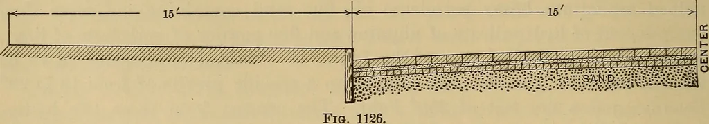 An illustration from Appletons' cyclopædia of technical drawing, 1896, leaf 495