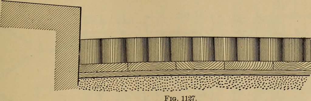 An illustration from Appletons' cyclopædia of technical drawing, 1896, leaf 496