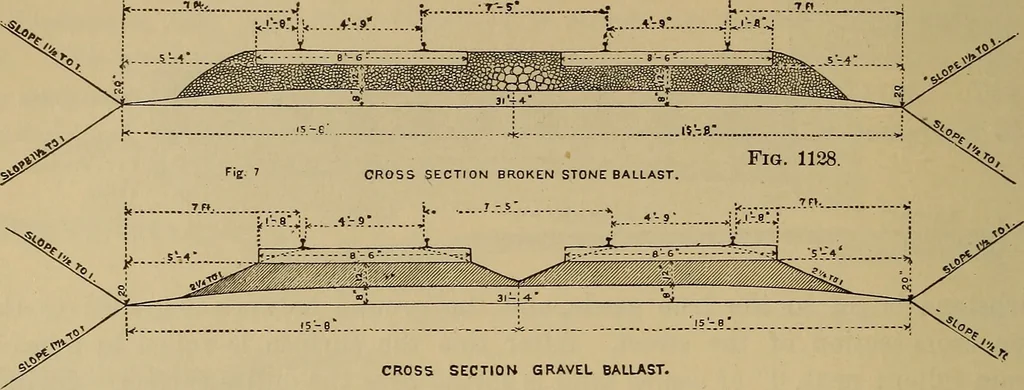 An illustration from Appletons' cyclopædia of technical drawing, 1896, leaf 497