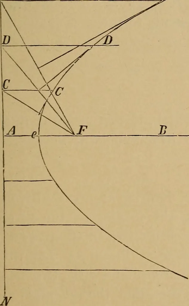 An illustration from Appletons' cyclopædia of technical drawing, 1896, leaf 50