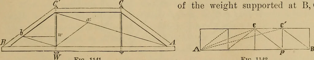 An illustration from Appletons' cyclopædia of technical drawing, 1896, leaf 500
