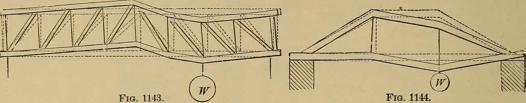An illustration from Appletons' cyclopædia of technical drawing, 1896, leaf 501