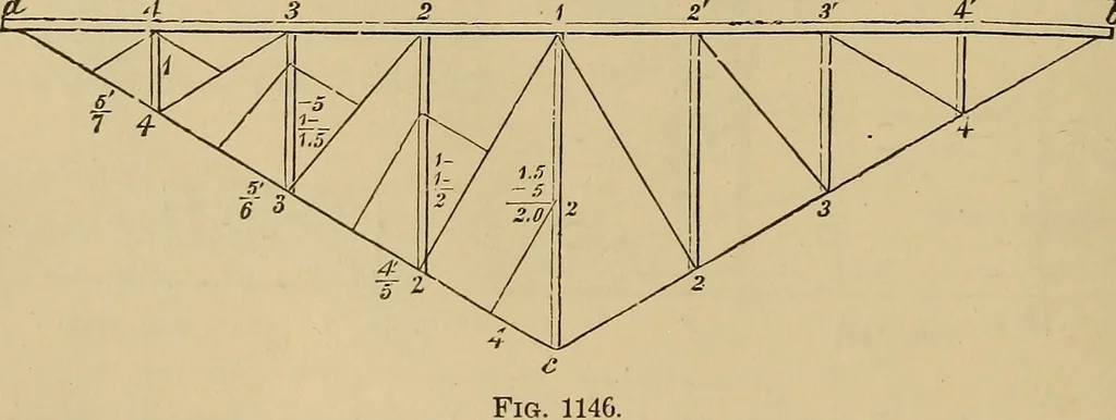 An illustration from Appletons' cyclopædia of technical drawing, 1896, leaf 501