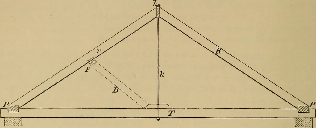 An illustration from Appletons' cyclopædia of technical drawing, 1896, leaf 503