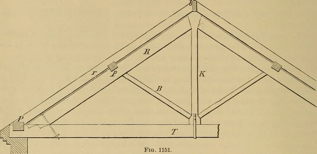 An illustration from Appletons' cyclopædia of technical drawing, 1896, leaf 503