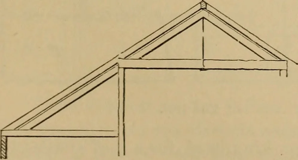 An illustration from Appletons' cyclopædia of technical drawing, 1896, leaf 504