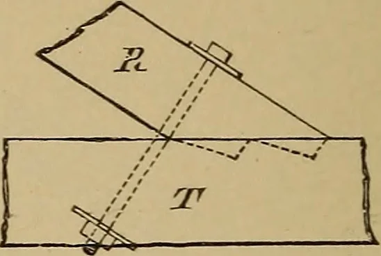 An illustration from Appletons' cyclopædia of technical drawing, 1896, leaf 505